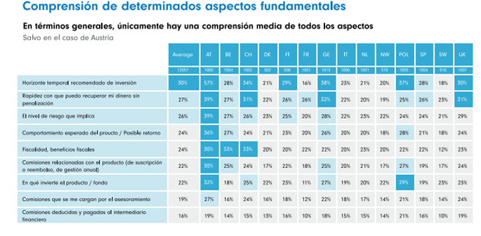 fondos-de-inversión